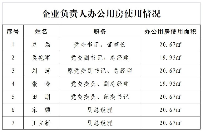 企業負責人辦公用房使用情況.jpg